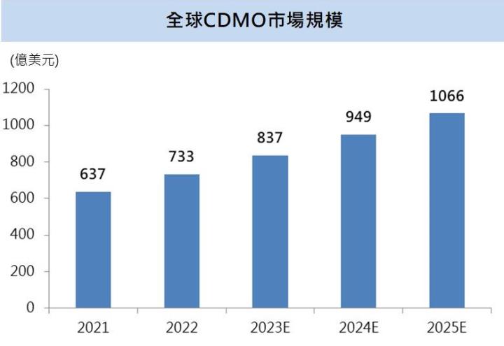 【台股研究報告】自有藥證題材引爆,保瑞(6472)前兩月獲利爆衝,全年維持飛躍式成長!