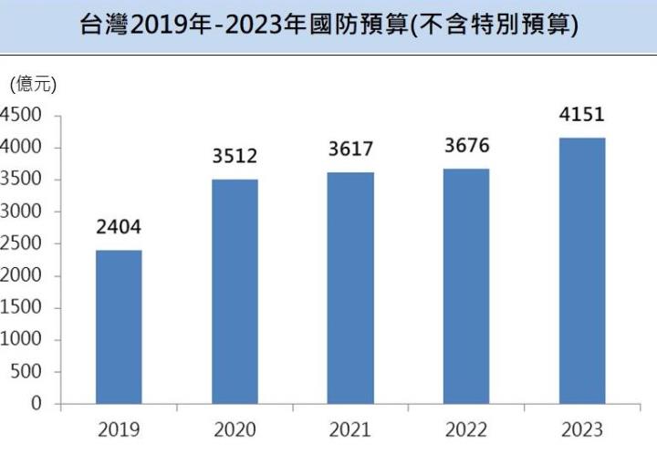 【台股研究報告】全訊(5222)訂單滿手，軍工商機發酵，2023年營運表現再創高峰