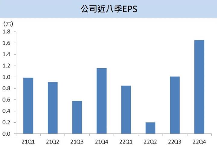【台股研究報告】全訊(5222)訂單滿手，軍工商機發酵，2023年營運表現再創高峰