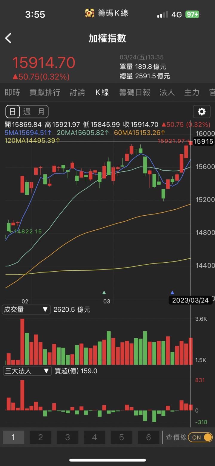 軍工題材引爆，「他」直衝漲停，獲利爆衝創新高