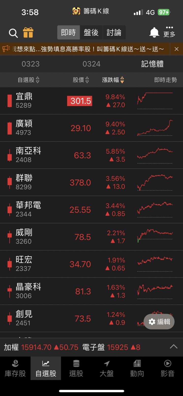 軍工題材引爆，「他」直衝漲停，獲利爆衝創新高