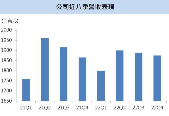 【台股研究報告】興勤(2428)擁電動車、太陽能題材,股價創波段新高!