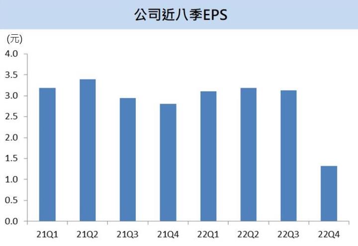 【台股研究報告】興勤(2428)擁電動車、太陽能題材,股價創波段新高!