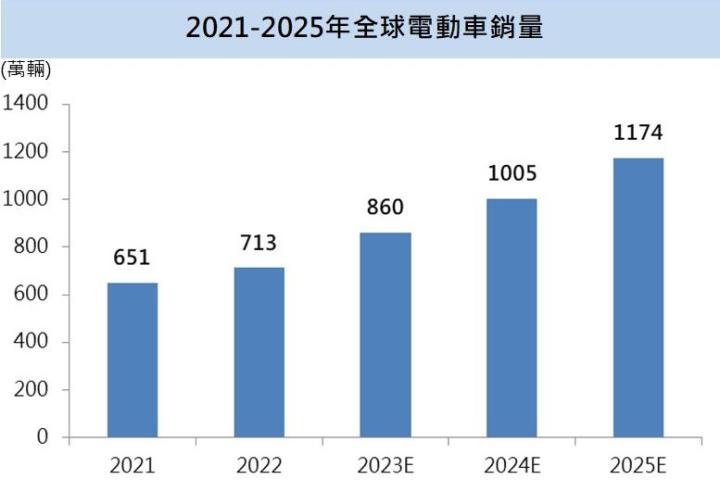 【台股研究報告】興勤(2428)擁電動車、太陽能題材,股價創波段新高!