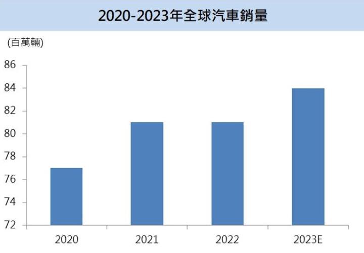 【台股研究報告】長科*(6548)搭上車用商機，營運表現將逐季增溫！