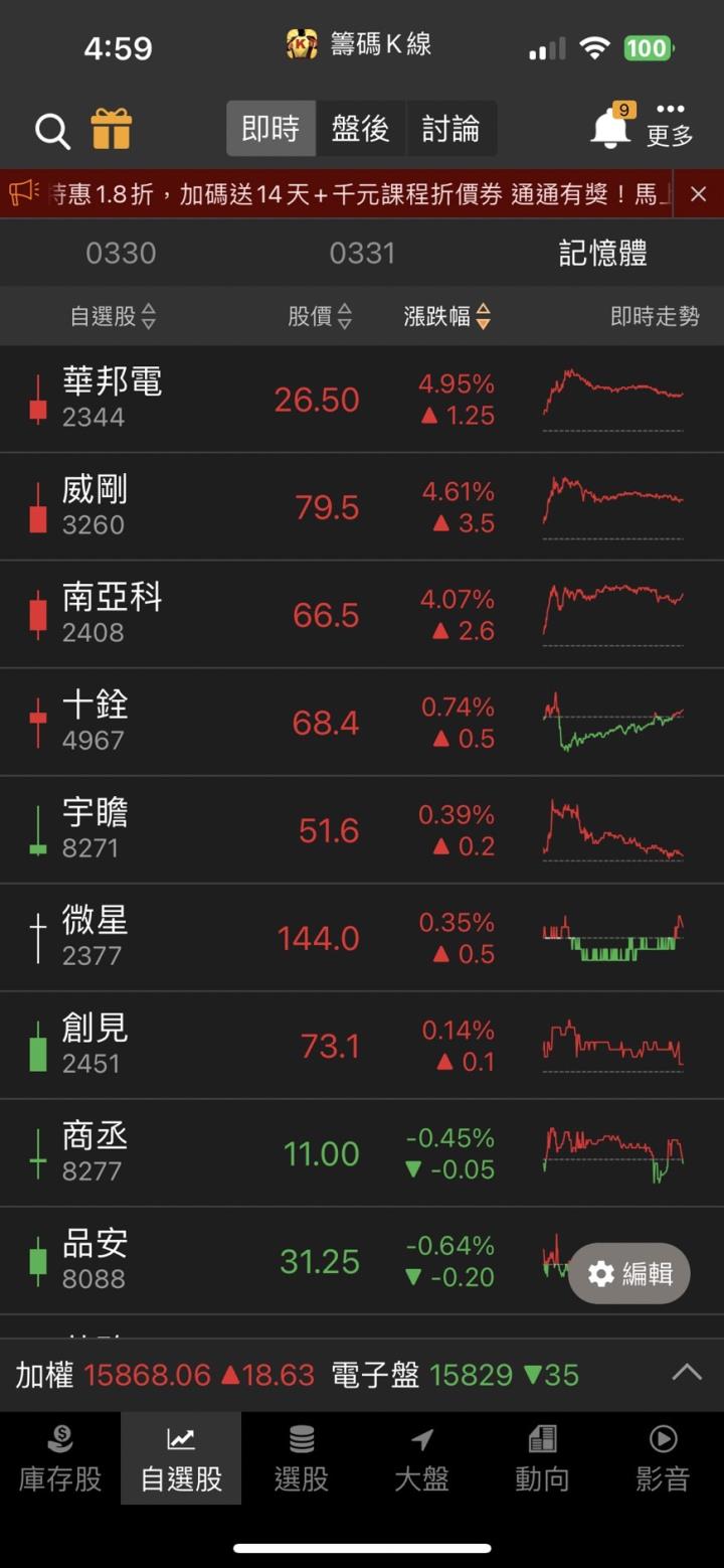 車用題材引爆，「他」直奔漲停，萬張買單排隊等上車