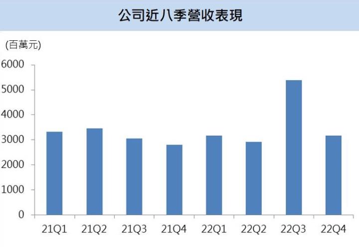 【台股研究報告】美時(1795)高毛利血癌藥Lena持續放量，2023年營運表現再成長！