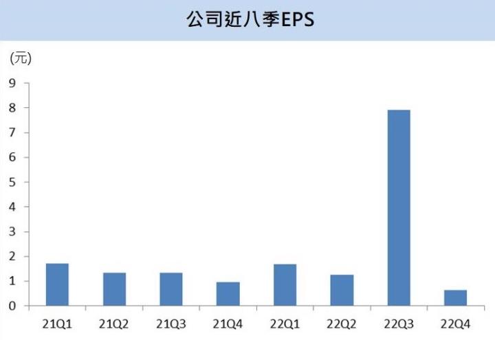 【台股研究報告】美時(1795)高毛利血癌藥Lena持續放量，2023年營運表現再成長！