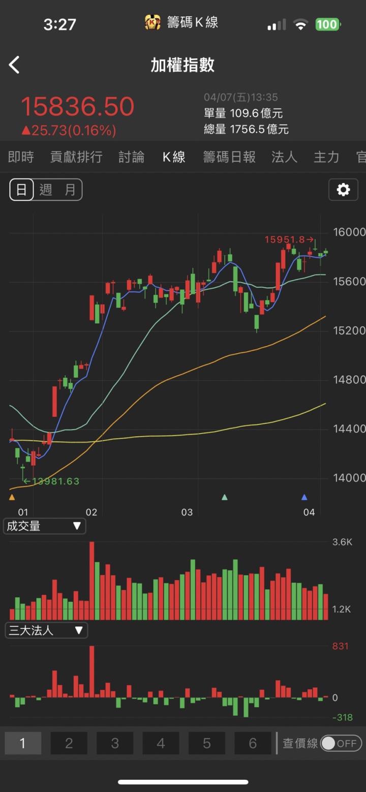 車用訂單接到手軟，「他」直奔漲停，營收爆衝創新高