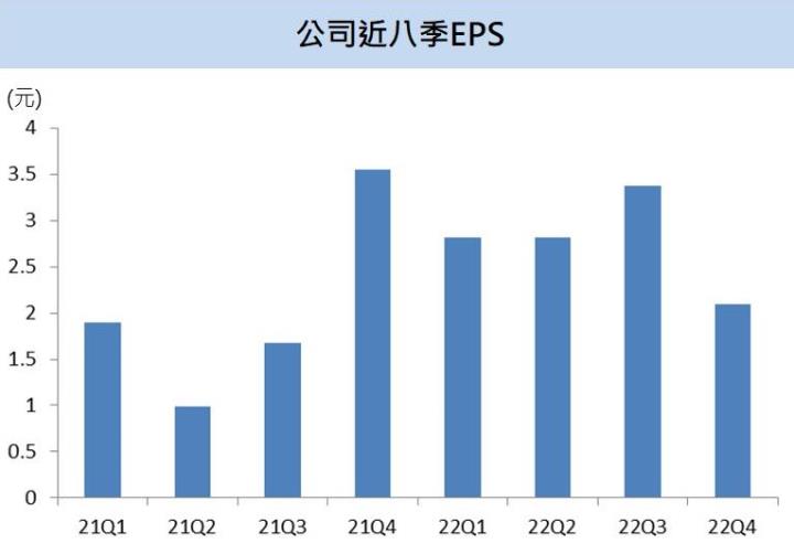 【台股研究報告】視陽(6782)穩坐矽水膠隱形眼鏡代工龍頭,將有新訂單入手,營運快速成長