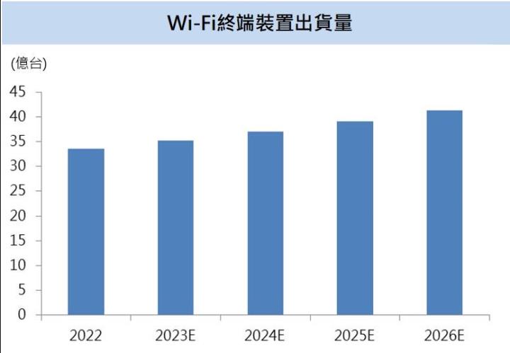【台股研究報告】來頡(6799)下半年網通訂單入手,營運表現逐季向上躍升!