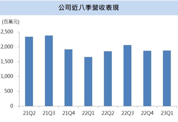【台股研究報告】大江(8436)兩大市場將迎爆發成長，表現逐季向上飆升