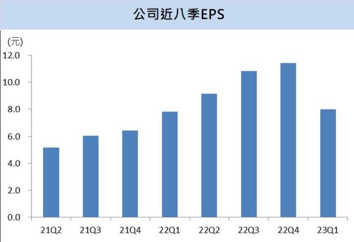 【台股研究報告】台積電(2330)下半年開始回暖，中長期重回成長勢在必行