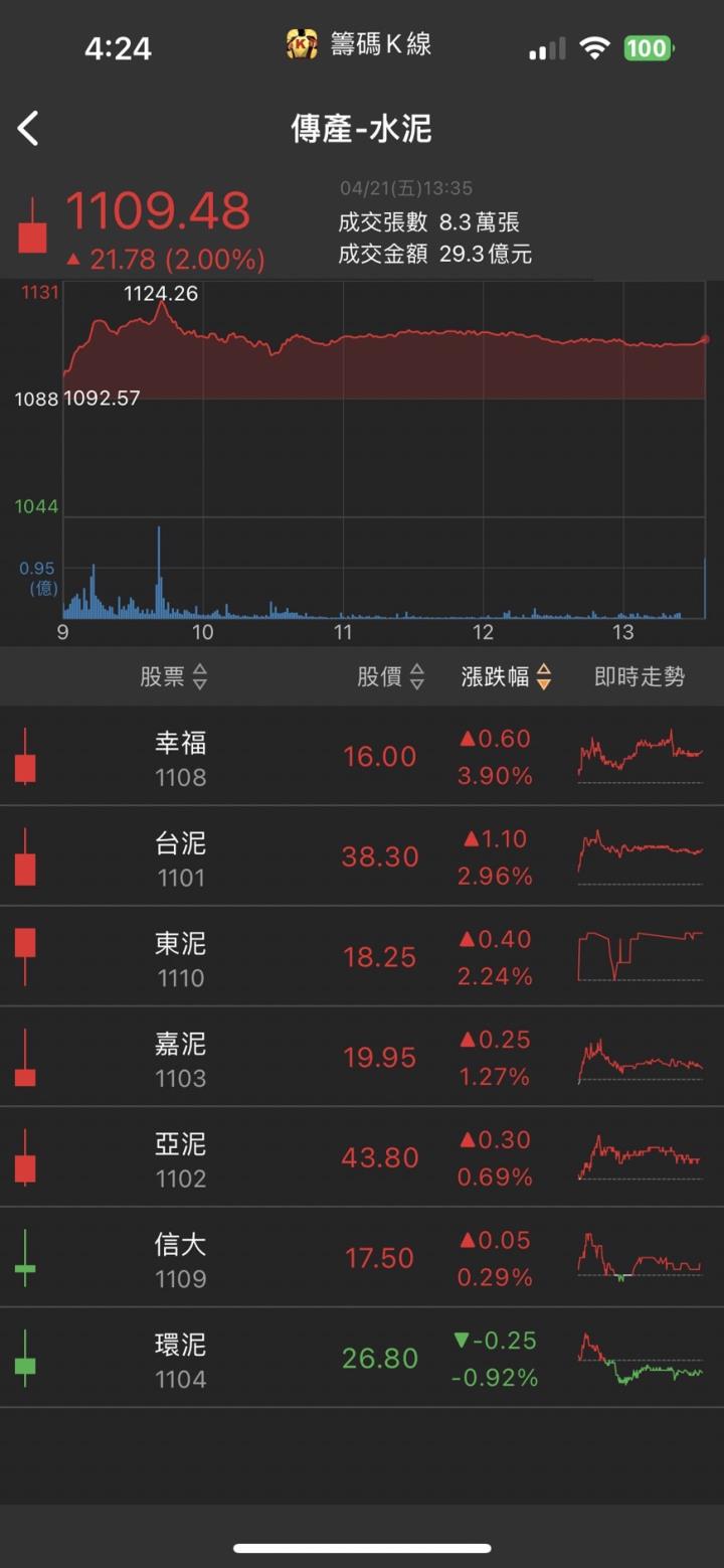 碳權題材引爆，「他」直奔漲停，商機無可限量