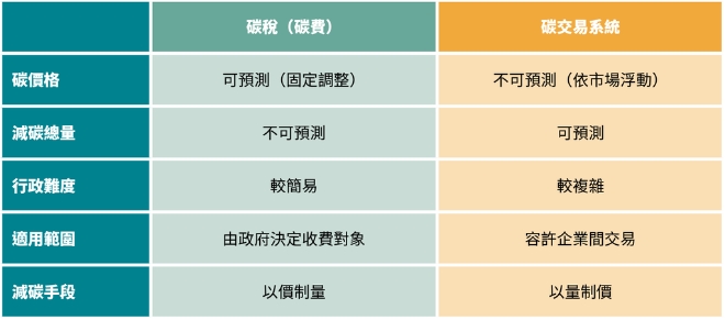 碳權題材引爆，「他」直奔漲停，商機無可限量