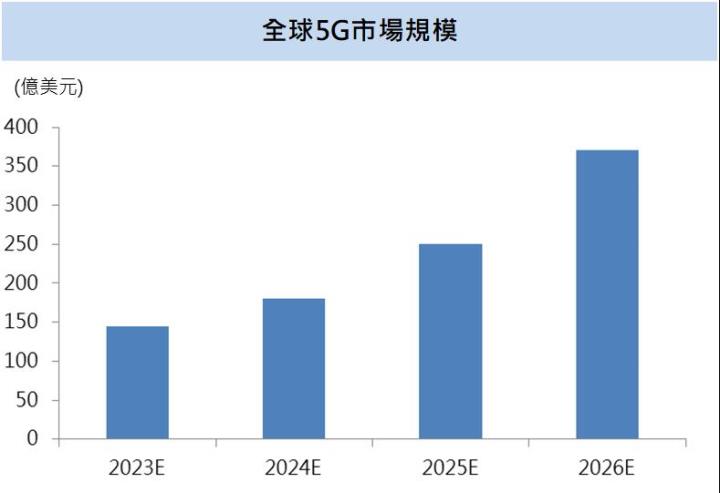 【台股研究報告】上詮(3363)5G、AI、元宇宙熱門應用環環相扣，股價開始發動