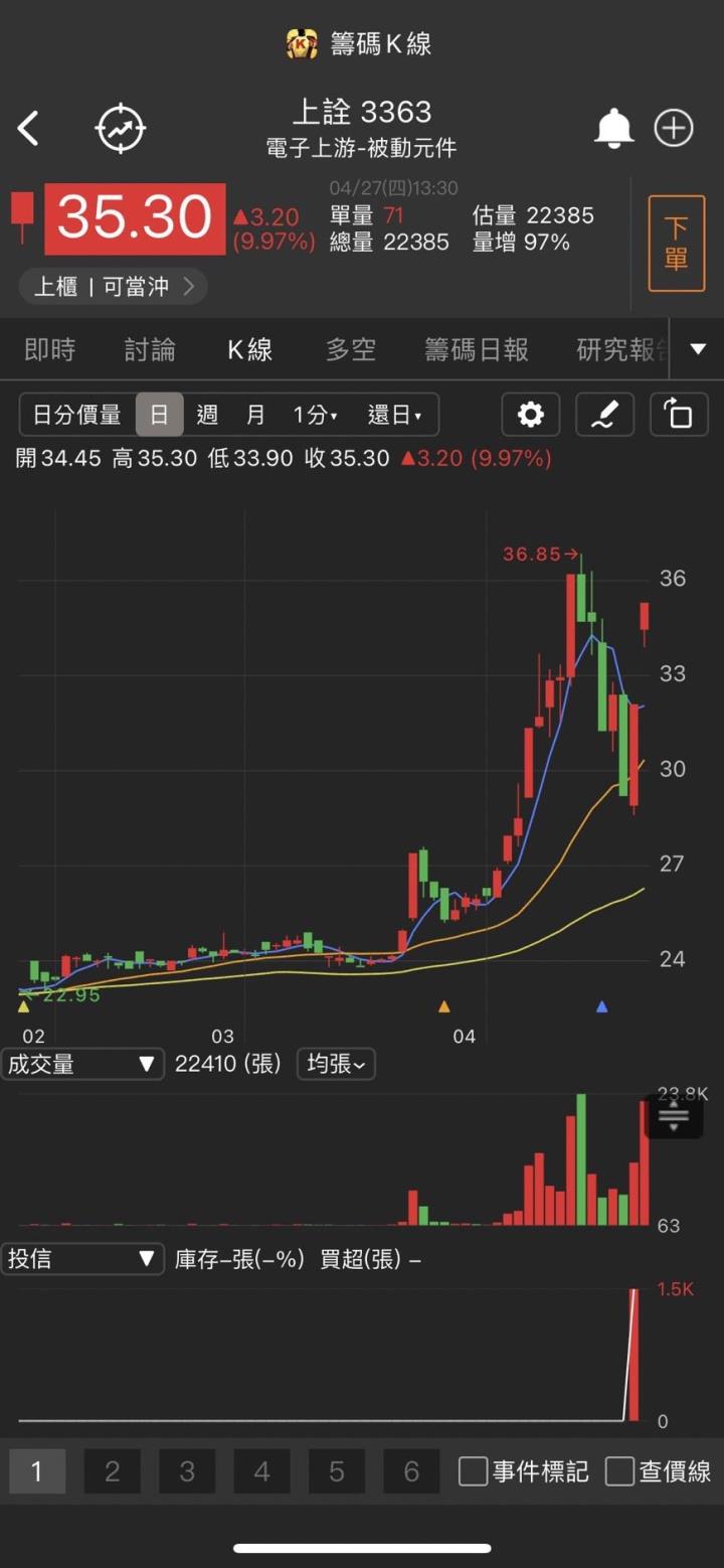 【台股研究報告】上詮(3363)5G、AI、元宇宙熱門應用環環相扣，股價開始發動