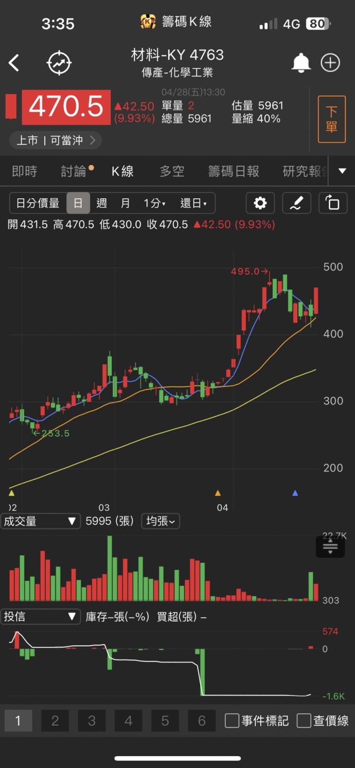 AI掀起巨浪，「他」衝上漲停，股價再創歷史新高