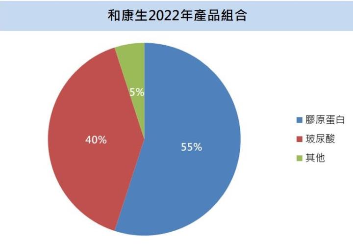 【台股研究報告】和康生(1783)醫材需求持續暢旺,中國市場挹注成長動能,營運表現再上攻