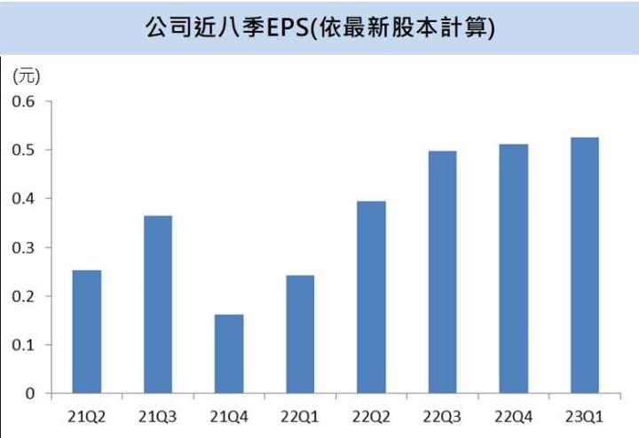 【台股研究報告】和康生(1783)醫材需求持續暢旺,中國市場挹注成長動能,營運表現再上攻