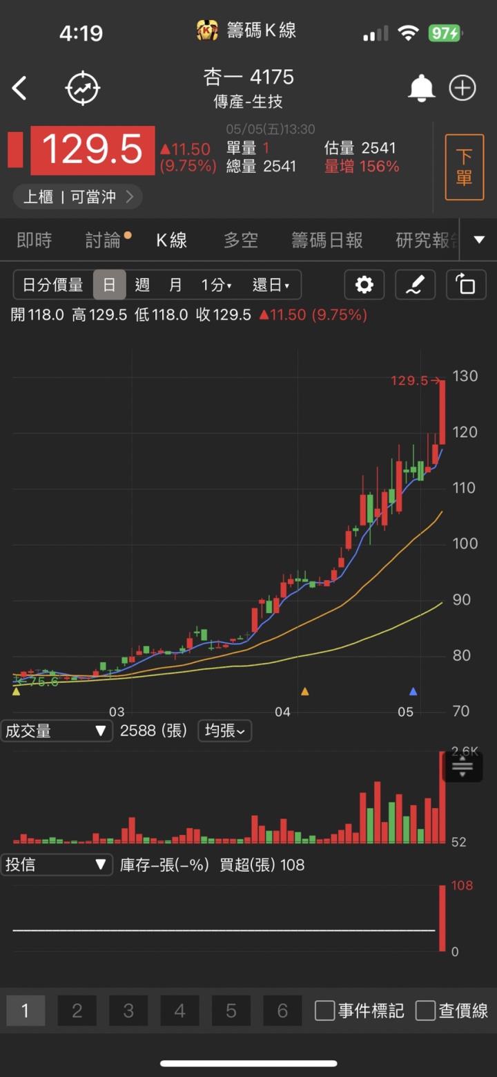 AI引爆散熱需求,「他」衝上漲停,獲利翻倍增!