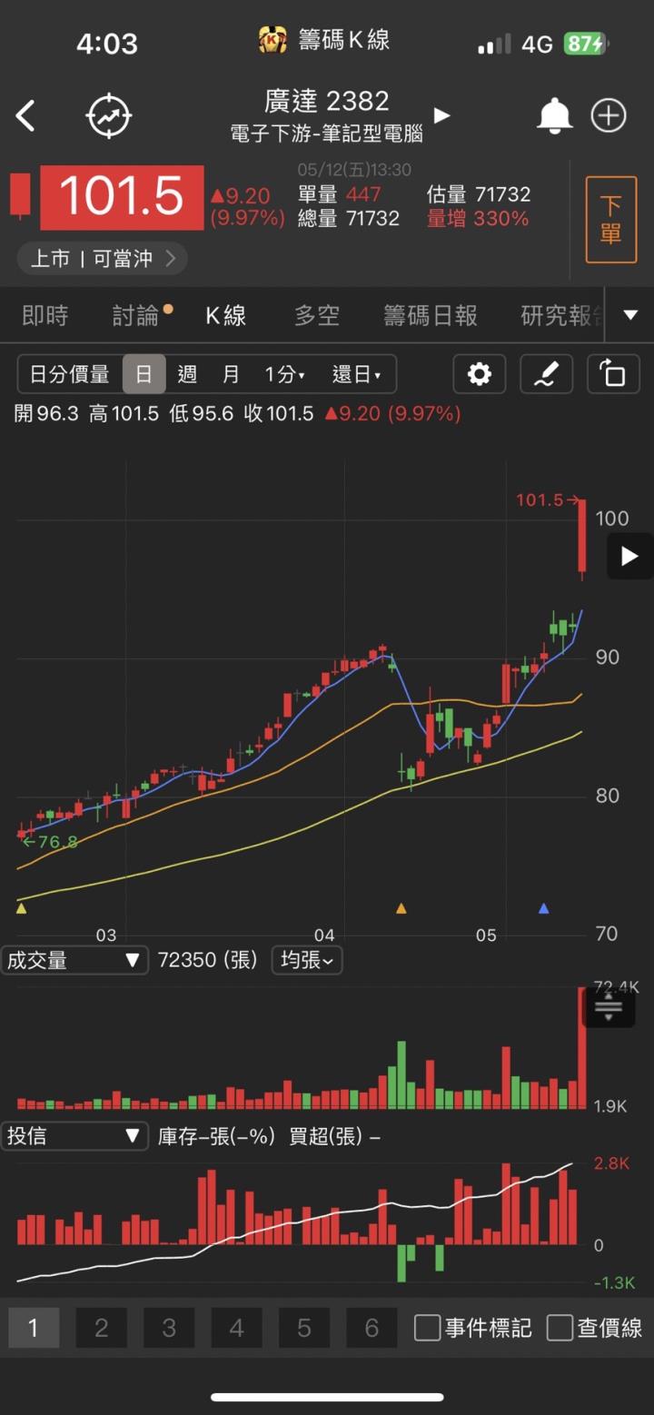 最熱軍工概念股，「他」飆漲停，獲利翻倍跳升