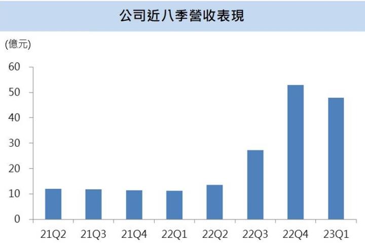 【台股研究報告】保瑞(6472)併購效應再發威,Q1營運表現向上爆衝,全年成爆發式成長!