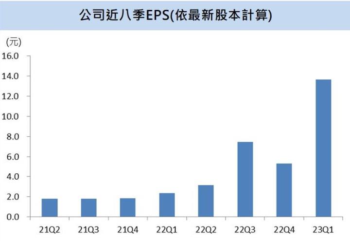 【台股研究報告】保瑞(6472)併購效應再發威,Q1營運表現向上爆衝,全年成爆發式成長!