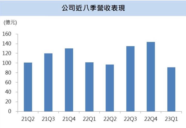 【台股研究報告】大立光(3008)潛望式鏡頭商機引爆,下半年營運有望再次發光 ,股價向上跳空大漲!