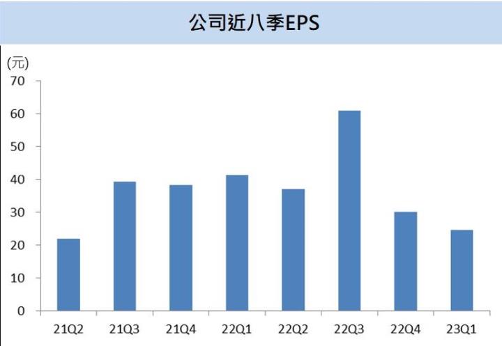 【台股研究報告】大立光(3008)潛望式鏡頭商機引爆,下半年營運有望再次發光 ,股價向上跳空大漲!
