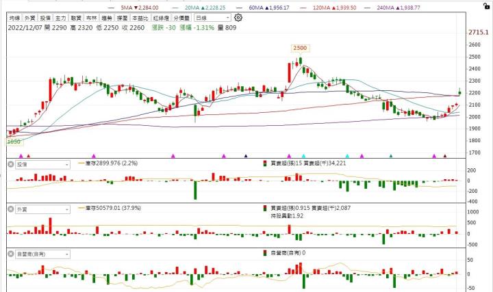 【台股研究報告】大立光(3008)潛望式鏡頭商機引爆,下半年營運有望再次發光 ,股價向上跳空大漲!