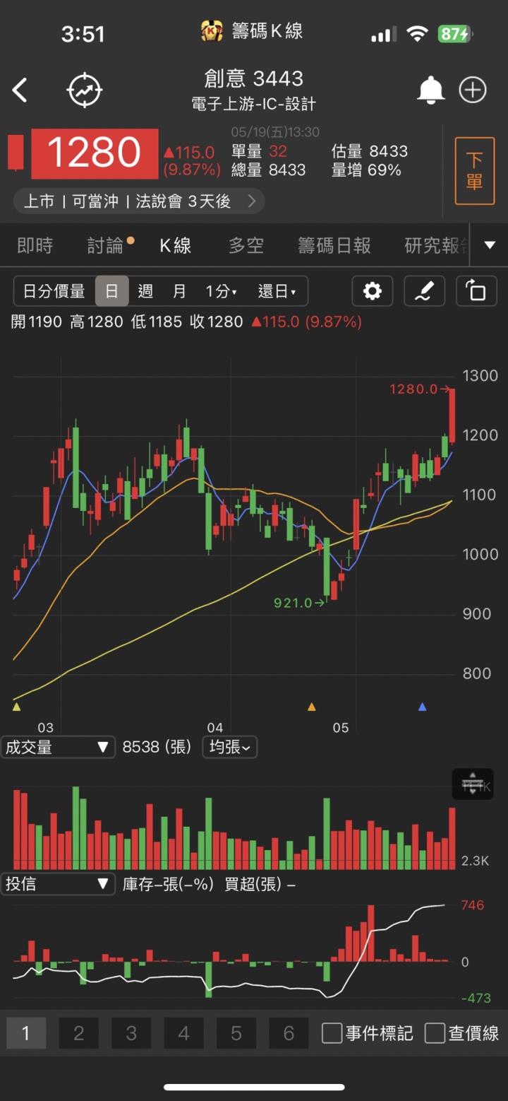 AI伺服器需求噴發,「他」攻上漲停,改寫歷史新高價!