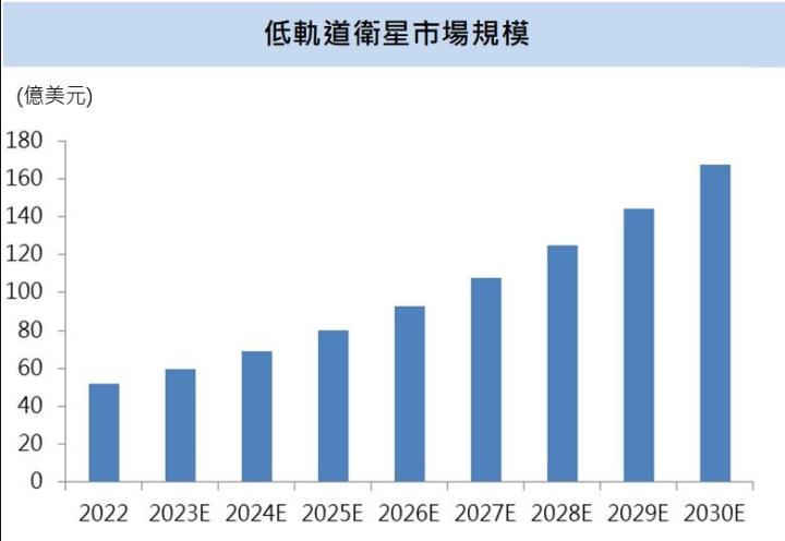 【台股研究報告】乙盛-KY(5243)大啖電動車、AI題材，2023年獲利可望再創歷史新高！