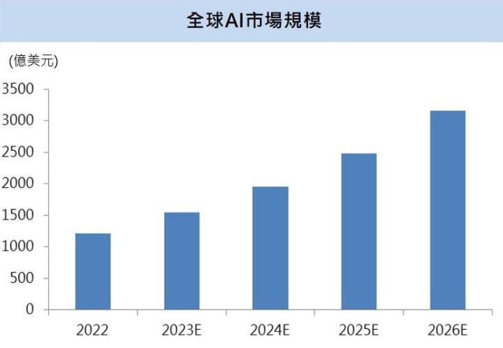 【台股研究報告】穎崴(6515)大啖AI商機,成AI熱主要受惠廠商,股價創歷史新高!