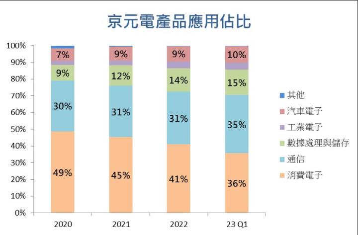 【台股研究報告】京元電子(2449)AI應用將迎大爆發,投信瘋狂加碼!