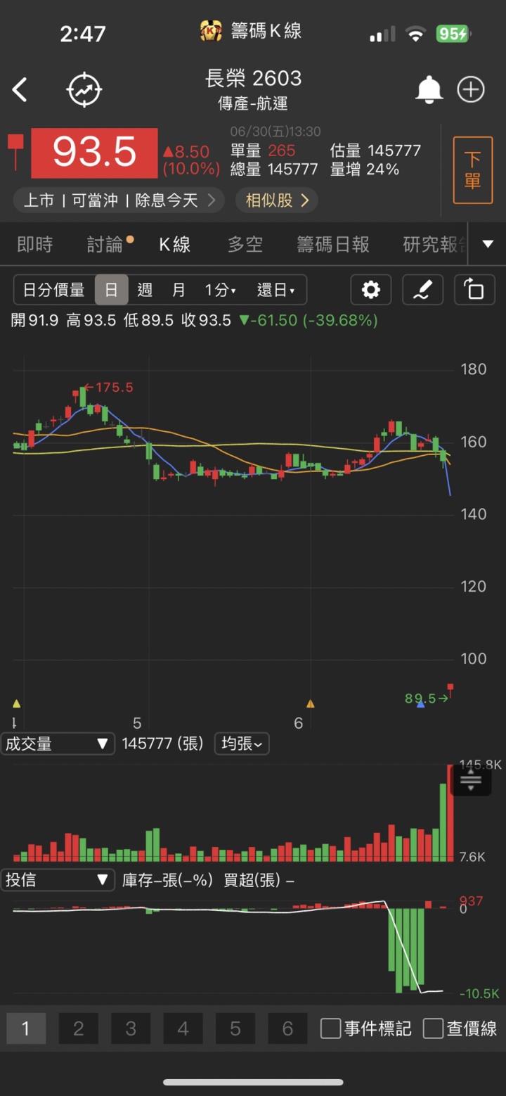 AI商機大爆發,「他」衝上漲停,AI佔比將翻倍躍升!