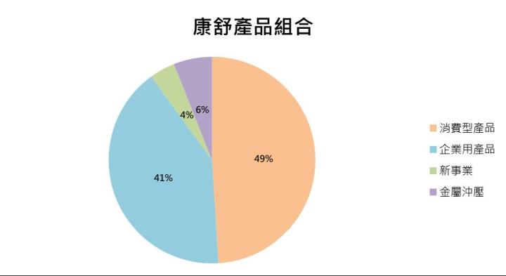 【台股研究報告】康舒(6282)完成收購案,下半年營運表現將迎來大爆發!