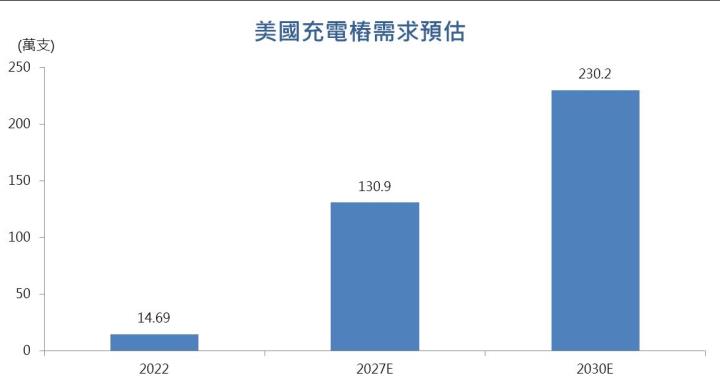 【台股研究報告】康舒(6282)完成收購案，下半年營運表現將迎來大爆發！