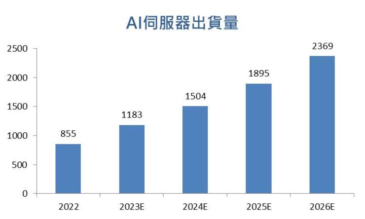 【台股研究報告】技嘉(2376)營運將迎飛躍式成長,AI商機才剛剛開始!