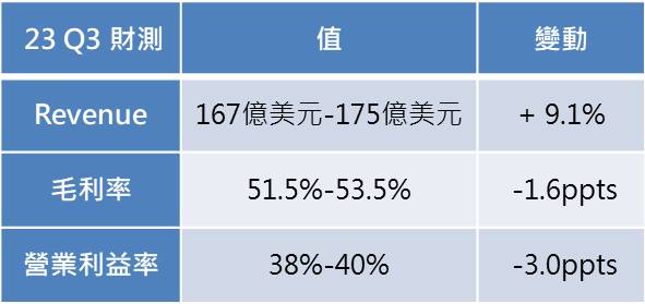 【台股研究報告】台積電(2330)AI應用快速成長，未來五年CAGR高達50％！ 