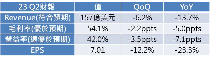 【台股研究報告】台積電(2330)AI應用快速成長，未來五年CAGR高達50％！ 