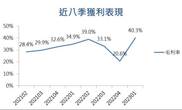 【台股研究報告】保瑞(6472)併購快速擴張打造CDMO王國,千金藥王即將降臨!