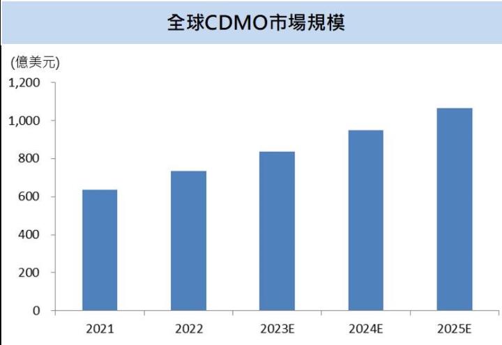 【台股研究報告】保瑞(6472)併購快速擴張打造CDMO王國,千金藥王即將降臨!
