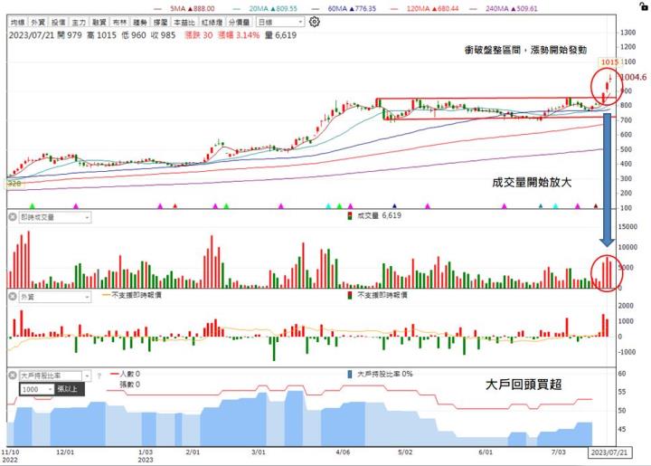 【台股研究報告】保瑞(6472)併購快速擴張打造CDMO王國,千金藥王即將降臨!