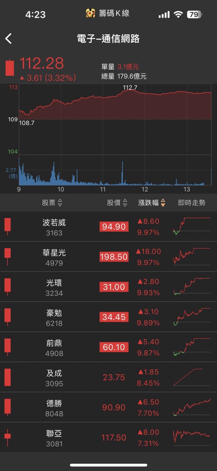 AI伺服器業務下半年迎來大爆發，「他」飆漲停，市佔率有望突破40％！