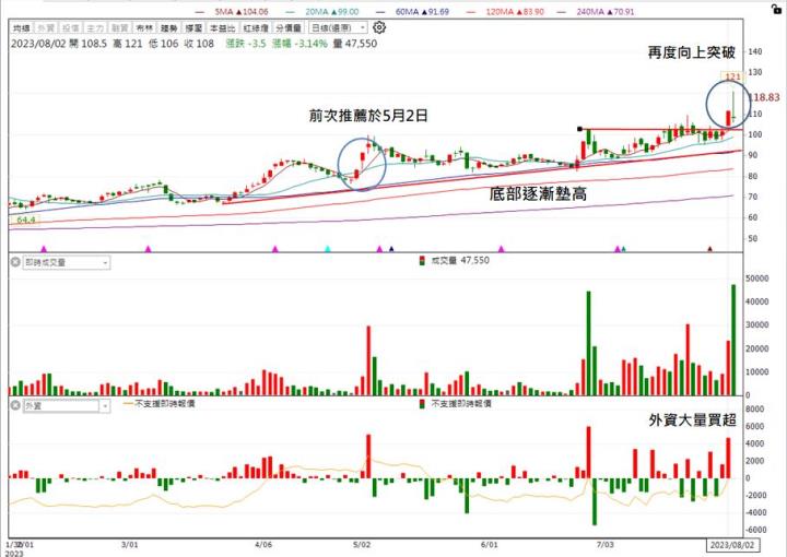 【台股研究報告】台耀(4746)主力產品產能滿到2025年,2024年新品上市將迎全新動能!