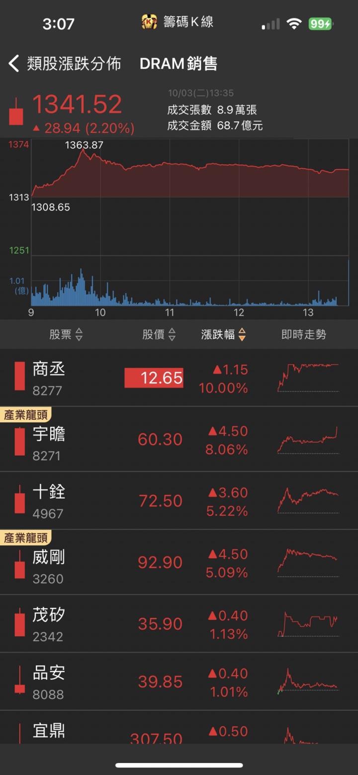 2024年營運全面復甦,「他」強攻漲停,產業將迎新一波榮景!