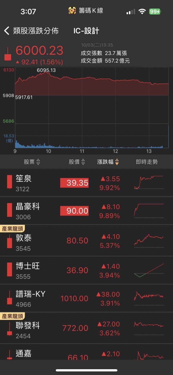 2024年營運全面復甦,「他」強攻漲停,產業將迎新一波榮景!