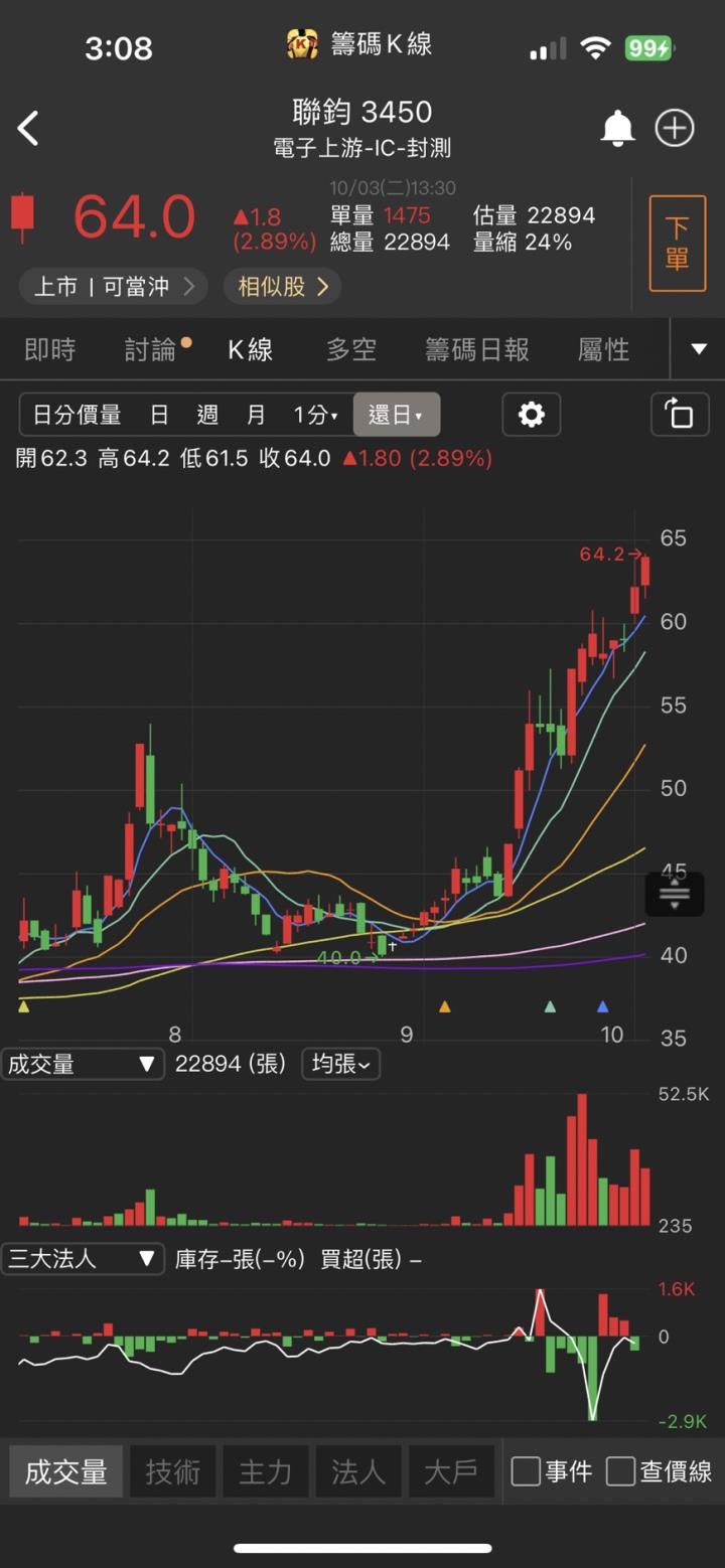 2024年營運全面復甦，「他」強攻漲停，產業將迎新一波榮景！