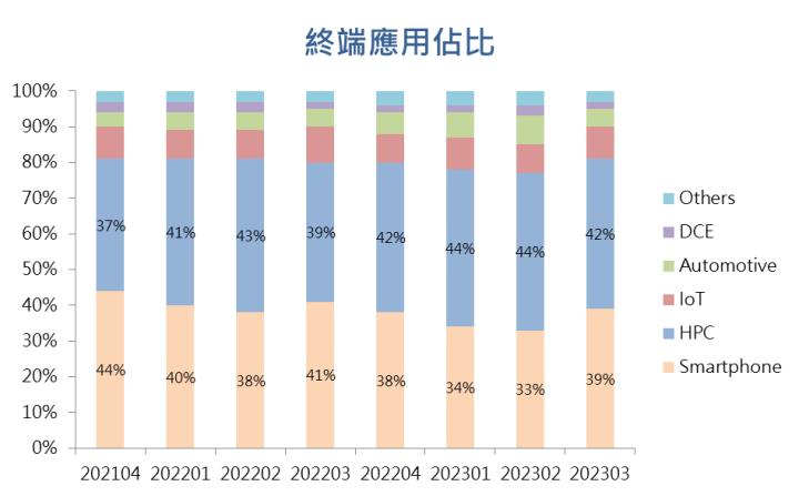 【台股研究報告】台積電(2330)再度飛越財測高標，全面復甦時間點在哪？